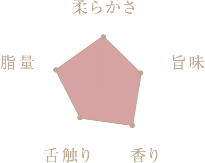 魅力グラフ