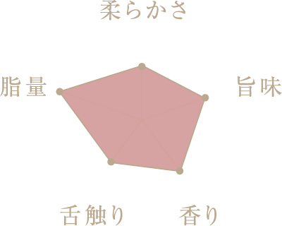 魅力グラフ