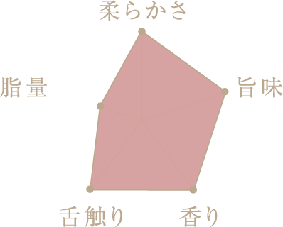 魅力グラフ
