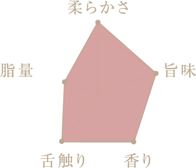 魅力グラフ